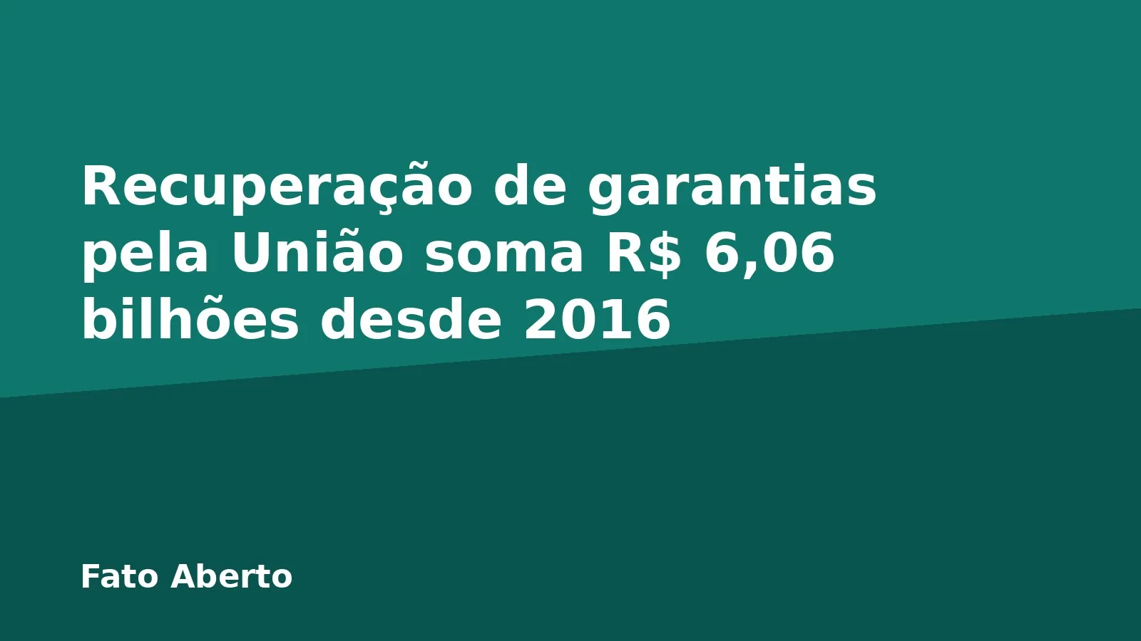 Recuperação de garantias pela União soma R$ 6,06 bilhões desde 2016